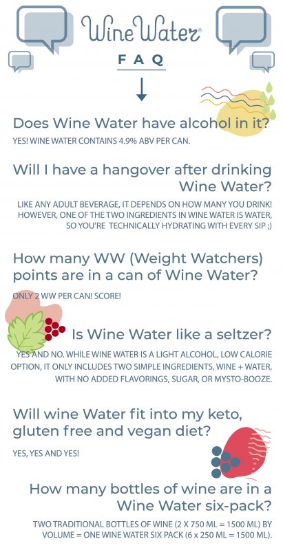 Wine Water FAQ