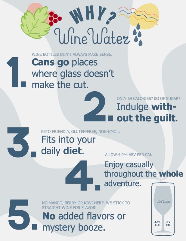 Why Wine Water?